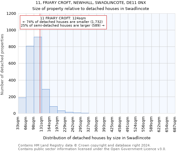 11, FRIARY CROFT, NEWHALL, SWADLINCOTE, DE11 0NX: Size of property relative to detached houses in Swadlincote