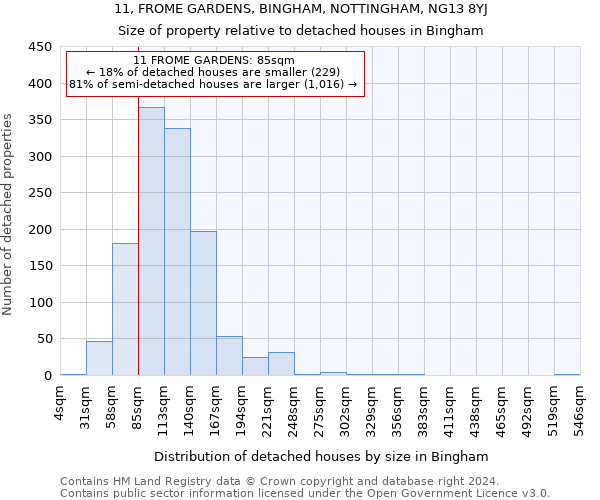 11, FROME GARDENS, BINGHAM, NOTTINGHAM, NG13 8YJ: Size of property relative to detached houses in Bingham