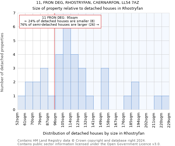 11, FRON DEG, RHOSTRYFAN, CAERNARFON, LL54 7AZ: Size of property relative to detached houses in Rhostryfan