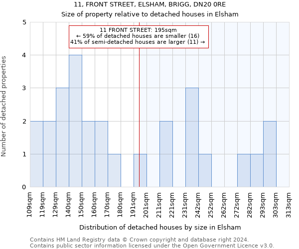 11, FRONT STREET, ELSHAM, BRIGG, DN20 0RE: Size of property relative to detached houses in Elsham