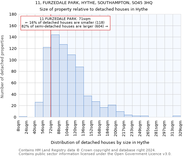 11, FURZEDALE PARK, HYTHE, SOUTHAMPTON, SO45 3HQ: Size of property relative to detached houses in Hythe