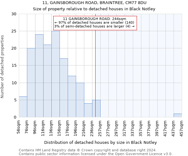 11, GAINSBOROUGH ROAD, BRAINTREE, CM77 8DU: Size of property relative to detached houses in Black Notley