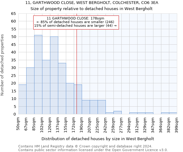 11, GARTHWOOD CLOSE, WEST BERGHOLT, COLCHESTER, CO6 3EA: Size of property relative to detached houses in West Bergholt