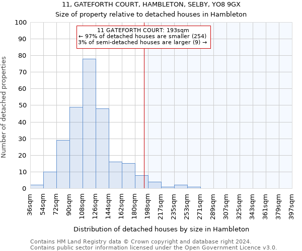 11, GATEFORTH COURT, HAMBLETON, SELBY, YO8 9GX: Size of property relative to detached houses in Hambleton