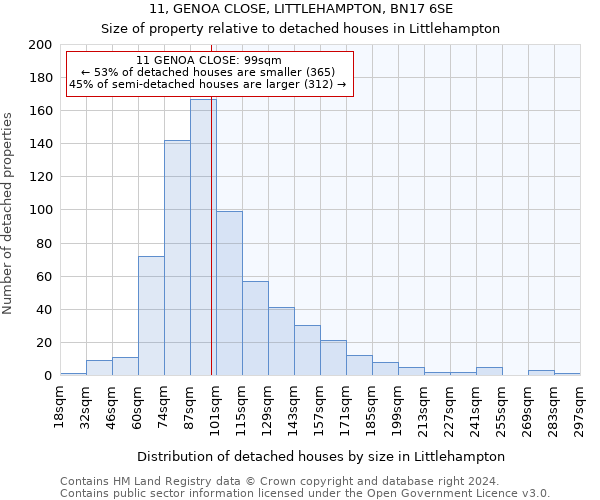 11, GENOA CLOSE, LITTLEHAMPTON, BN17 6SE: Size of property relative to detached houses in Littlehampton