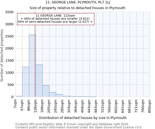 11, GEORGE LANE, PLYMOUTH, PL7 1LJ: Size of property relative to detached houses in Plymouth