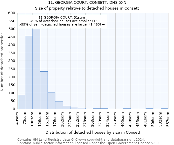 11, GEORGIA COURT, CONSETT, DH8 5XN: Size of property relative to detached houses in Consett