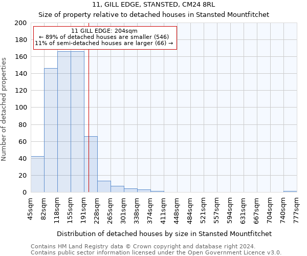 11, GILL EDGE, STANSTED, CM24 8RL: Size of property relative to detached houses in Stansted Mountfitchet