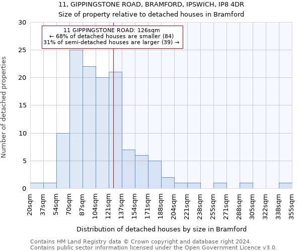 11, GIPPINGSTONE ROAD, BRAMFORD, IPSWICH, IP8 4DR: Size of property relative to detached houses in Bramford