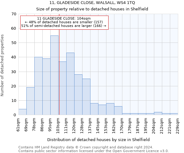 11, GLADESIDE CLOSE, WALSALL, WS4 1TQ: Size of property relative to detached houses in Shelfield