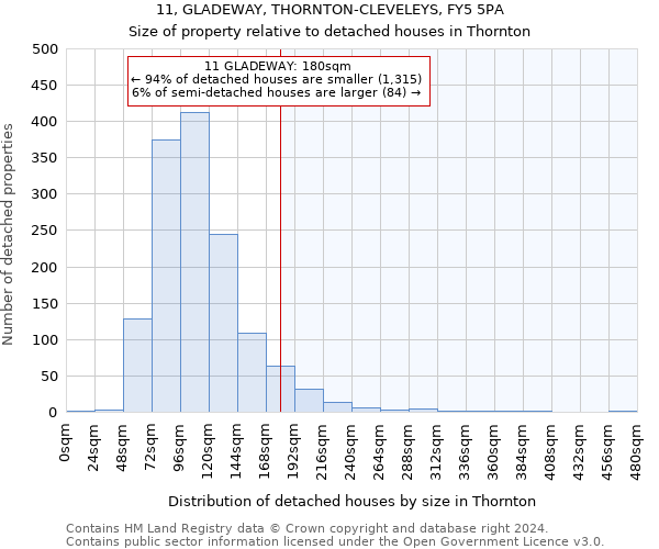 11, GLADEWAY, THORNTON-CLEVELEYS, FY5 5PA: Size of property relative to detached houses in Thornton