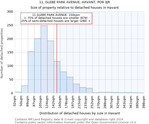 11, GLEBE PARK AVENUE, HAVANT, PO9 3JR: Size of property relative to detached houses in Havant