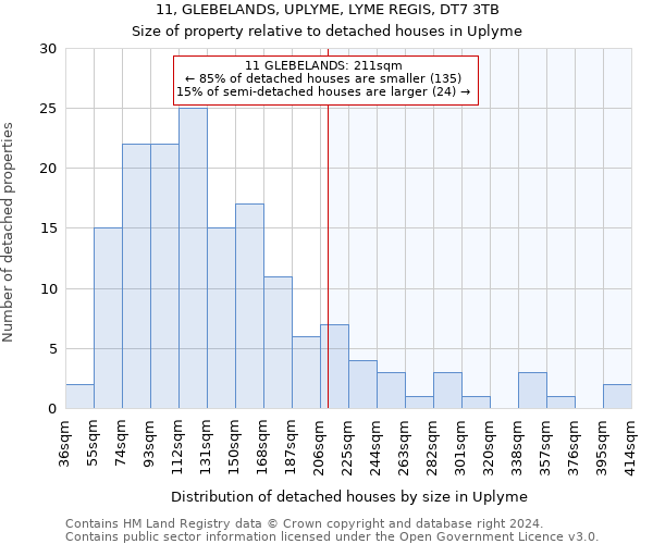 11, GLEBELANDS, UPLYME, LYME REGIS, DT7 3TB: Size of property relative to detached houses in Uplyme