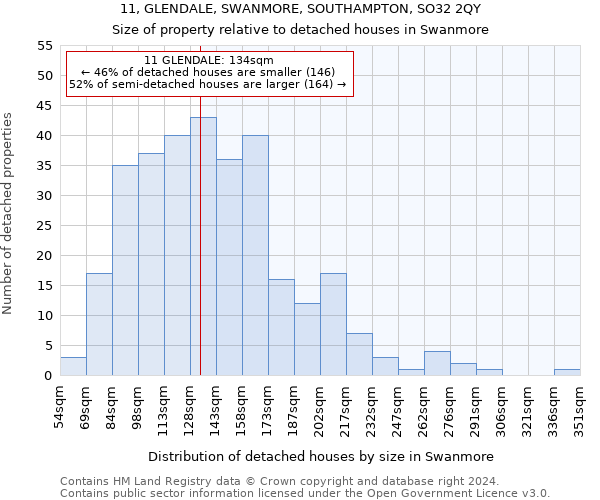 11, GLENDALE, SWANMORE, SOUTHAMPTON, SO32 2QY: Size of property relative to detached houses in Swanmore