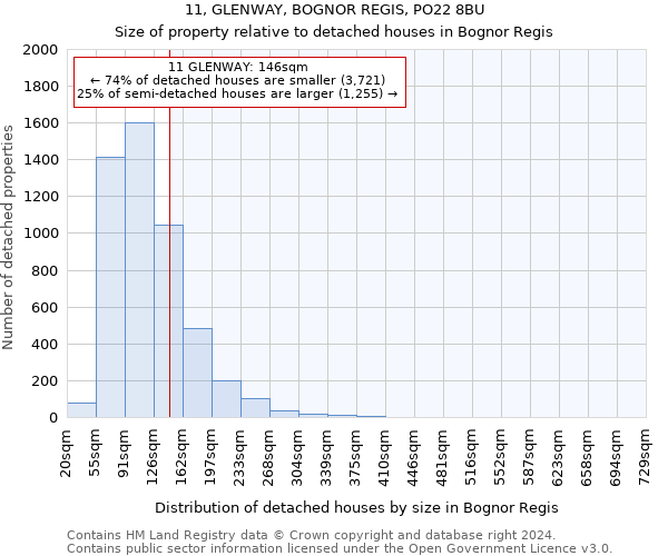 11, GLENWAY, BOGNOR REGIS, PO22 8BU: Size of property relative to detached houses in Bognor Regis