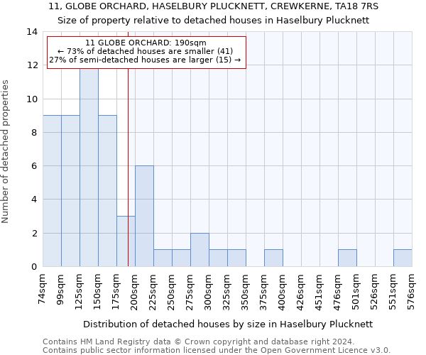 11, GLOBE ORCHARD, HASELBURY PLUCKNETT, CREWKERNE, TA18 7RS: Size of property relative to detached houses in Haselbury Plucknett