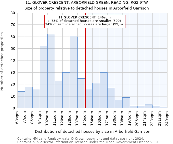 11, GLOVER CRESCENT, ARBORFIELD GREEN, READING, RG2 9TW: Size of property relative to detached houses in Arborfield Garrison