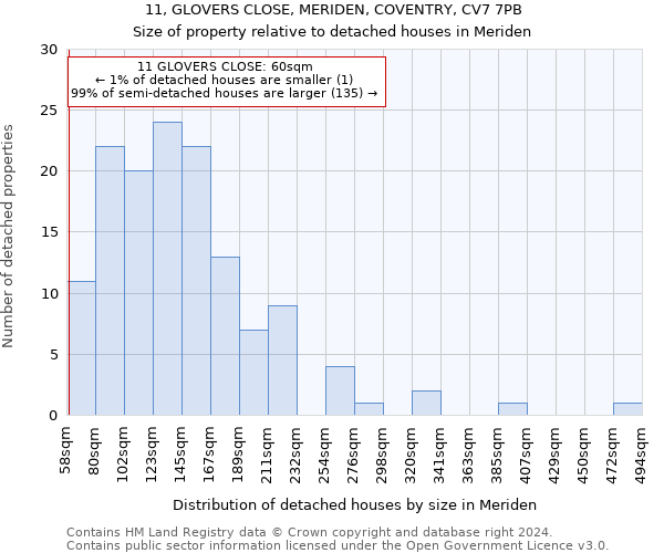 11, GLOVERS CLOSE, MERIDEN, COVENTRY, CV7 7PB: Size of property relative to detached houses in Meriden