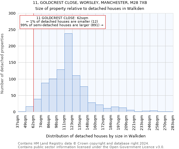 11, GOLDCREST CLOSE, WORSLEY, MANCHESTER, M28 7XB: Size of property relative to detached houses in Walkden