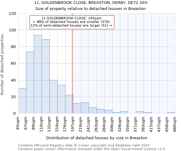 11, GOLDENBROOK CLOSE, BREASTON, DERBY, DE72 3XH: Size of property relative to detached houses in Breaston