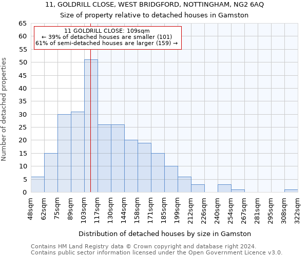 11, GOLDRILL CLOSE, WEST BRIDGFORD, NOTTINGHAM, NG2 6AQ: Size of property relative to detached houses in Gamston