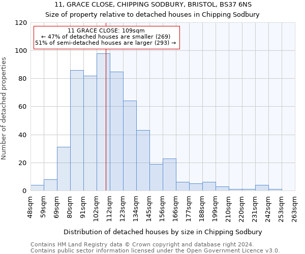 11, GRACE CLOSE, CHIPPING SODBURY, BRISTOL, BS37 6NS: Size of property relative to detached houses in Chipping Sodbury