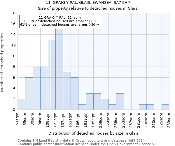 11, GRAIG Y PAL, GLAIS, SWANSEA, SA7 9HP: Size of property relative to detached houses in Glais