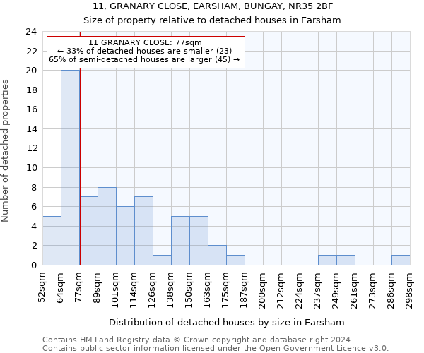 11, GRANARY CLOSE, EARSHAM, BUNGAY, NR35 2BF: Size of property relative to detached houses in Earsham