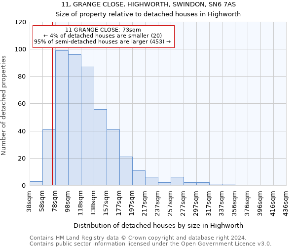 11, GRANGE CLOSE, HIGHWORTH, SWINDON, SN6 7AS: Size of property relative to detached houses in Highworth