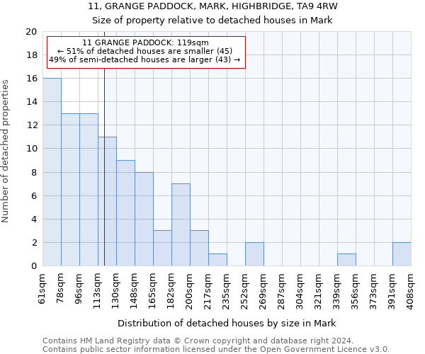 11, GRANGE PADDOCK, MARK, HIGHBRIDGE, TA9 4RW: Size of property relative to detached houses in Mark