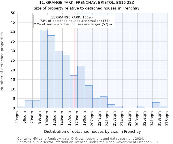 11, GRANGE PARK, FRENCHAY, BRISTOL, BS16 2SZ: Size of property relative to detached houses in Frenchay