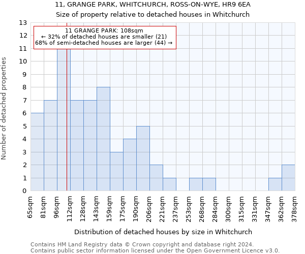 11, GRANGE PARK, WHITCHURCH, ROSS-ON-WYE, HR9 6EA: Size of property relative to detached houses in Whitchurch