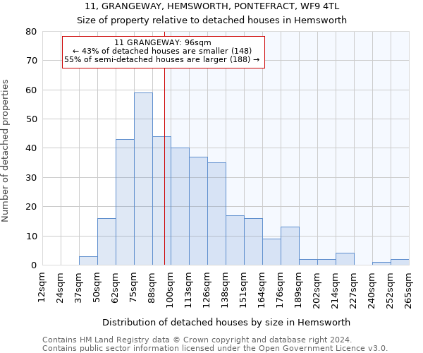 11, GRANGEWAY, HEMSWORTH, PONTEFRACT, WF9 4TL: Size of property relative to detached houses in Hemsworth