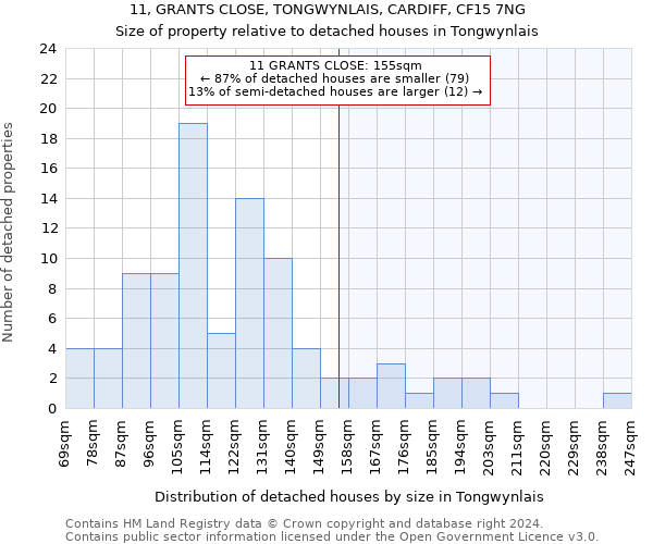 11, GRANTS CLOSE, TONGWYNLAIS, CARDIFF, CF15 7NG: Size of property relative to detached houses in Tongwynlais