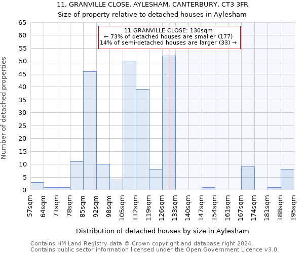 11, GRANVILLE CLOSE, AYLESHAM, CANTERBURY, CT3 3FR: Size of property relative to detached houses in Aylesham