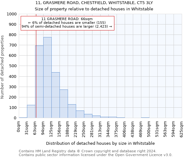 11, GRASMERE ROAD, CHESTFIELD, WHITSTABLE, CT5 3LY: Size of property relative to detached houses in Whitstable