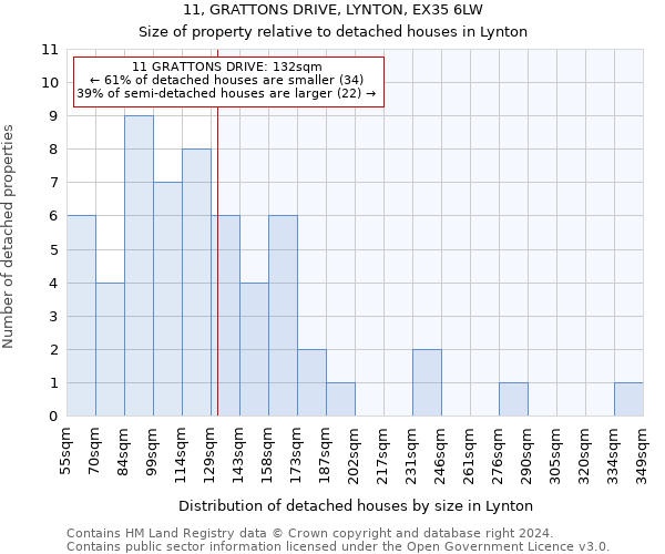 11, GRATTONS DRIVE, LYNTON, EX35 6LW: Size of property relative to detached houses in Lynton