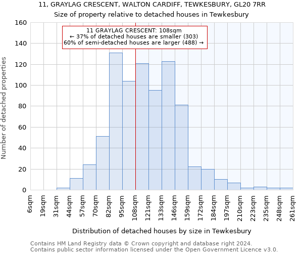 11, GRAYLAG CRESCENT, WALTON CARDIFF, TEWKESBURY, GL20 7RR: Size of property relative to detached houses in Tewkesbury