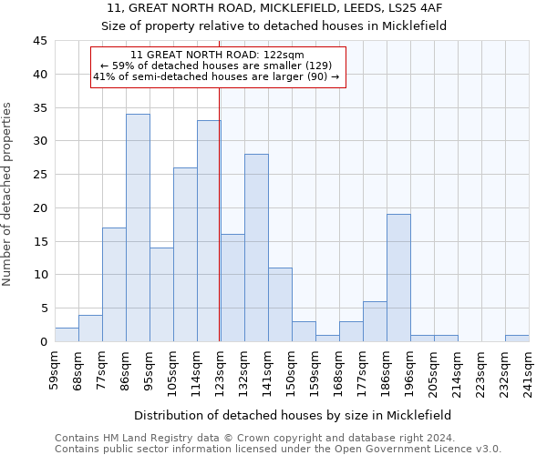 11, GREAT NORTH ROAD, MICKLEFIELD, LEEDS, LS25 4AF: Size of property relative to detached houses in Micklefield