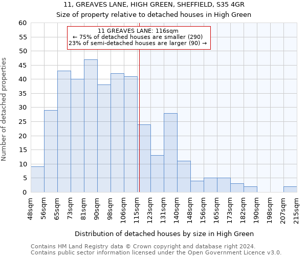 11, GREAVES LANE, HIGH GREEN, SHEFFIELD, S35 4GR: Size of property relative to detached houses in High Green