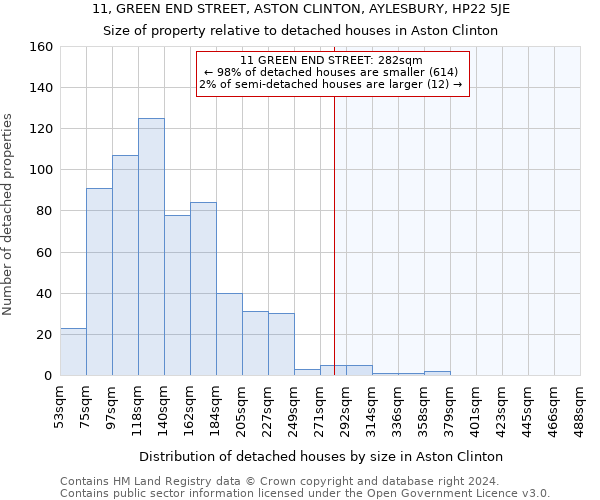 11, GREEN END STREET, ASTON CLINTON, AYLESBURY, HP22 5JE: Size of property relative to detached houses in Aston Clinton