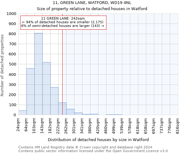 11, GREEN LANE, WATFORD, WD19 4NL: Size of property relative to detached houses in Watford