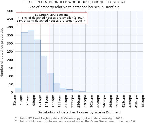 11, GREEN LEA, DRONFIELD WOODHOUSE, DRONFIELD, S18 8YA: Size of property relative to detached houses in Dronfield