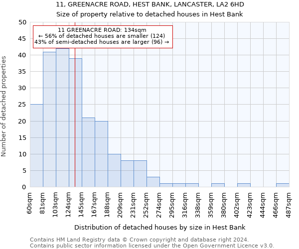 11, GREENACRE ROAD, HEST BANK, LANCASTER, LA2 6HD: Size of property relative to detached houses in Hest Bank