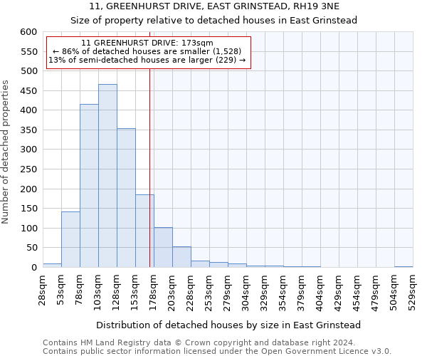 11, GREENHURST DRIVE, EAST GRINSTEAD, RH19 3NE: Size of property relative to detached houses in East Grinstead