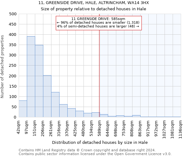 11, GREENSIDE DRIVE, HALE, ALTRINCHAM, WA14 3HX: Size of property relative to detached houses in Hale