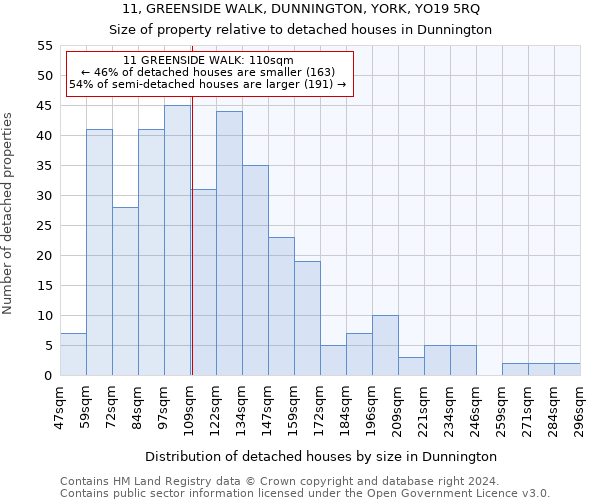 11, GREENSIDE WALK, DUNNINGTON, YORK, YO19 5RQ: Size of property relative to detached houses in Dunnington