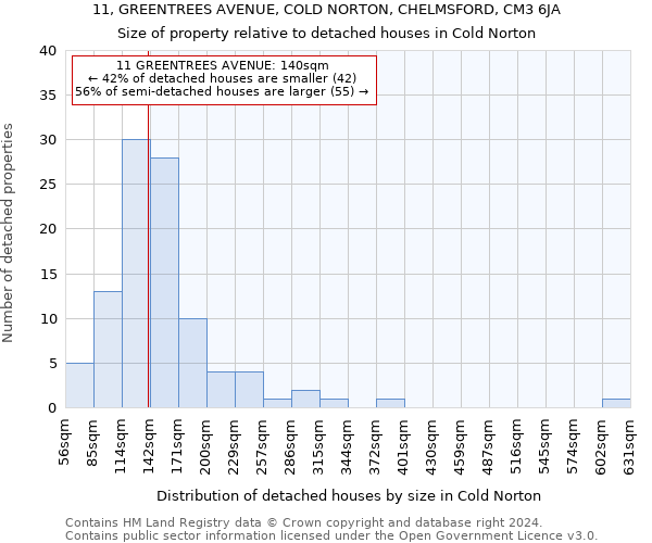 11, GREENTREES AVENUE, COLD NORTON, CHELMSFORD, CM3 6JA: Size of property relative to detached houses in Cold Norton