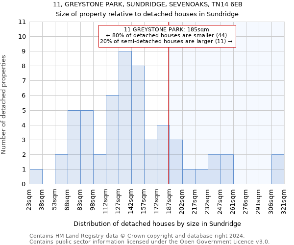 11, GREYSTONE PARK, SUNDRIDGE, SEVENOAKS, TN14 6EB: Size of property relative to detached houses in Sundridge