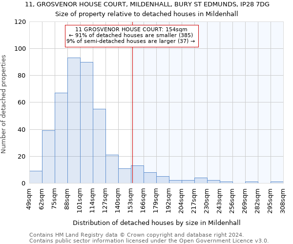 11, GROSVENOR HOUSE COURT, MILDENHALL, BURY ST EDMUNDS, IP28 7DG: Size of property relative to detached houses in Mildenhall